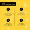 Deconstruct Brightening Lip Balm with SPF 30 | For Dark, Pigmented, Dry, Flaky Lips | Brightens Pigmented Lips | Vitamin C for Dark Lips | SPF 30 for Sun Damage and Discoloration | Lip Balm for Glossy Buttery Soft Pink Lips | For Women & Men - (4 gm)