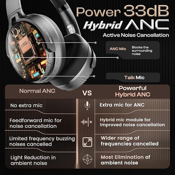 Boult Newly Launched Boost Headphones with 33db Hybrid ANC, 65H Playtime, 40mm Bass Drivers, Zen ENC Mic, Bluetooth v5.4, Type-C Fast Charging, Touch Controls, Over-Ear Wireless Headphones (Jet Black)